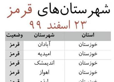 شهرهای قرمز برای نوروز 1400 ، ورود و خروج با خودرو شخصی در کدام مناطق ممنوع است؟